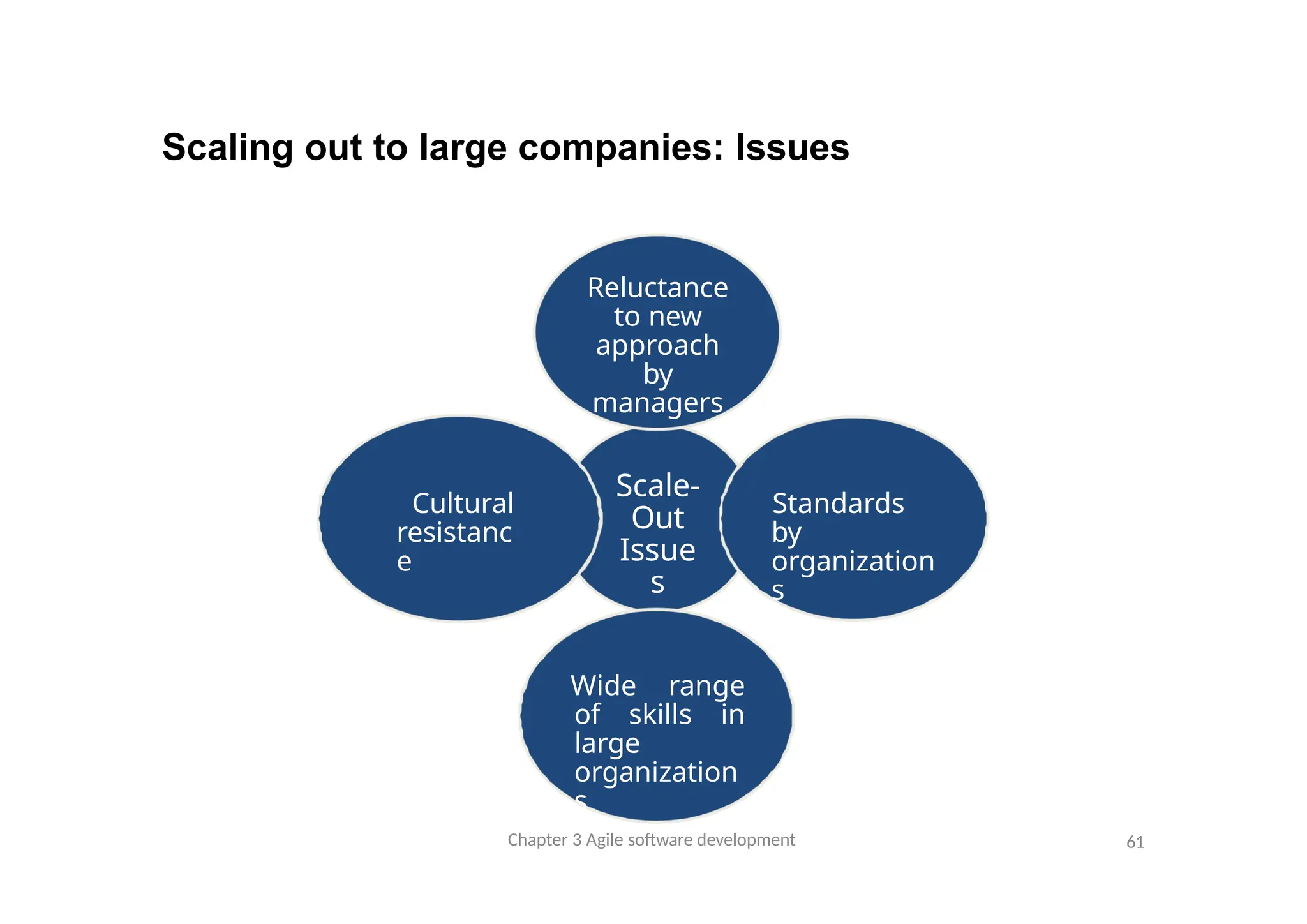 Scaling out to large companies: Issues
Scale-
Out
Issue
s
Chapter 3 Agile software development 61
Reluctance
to new
approach
by
managers
Standards
by
organization
s
Wide range
of skills in
large
organization
s
Cultural
resistanc
e
 