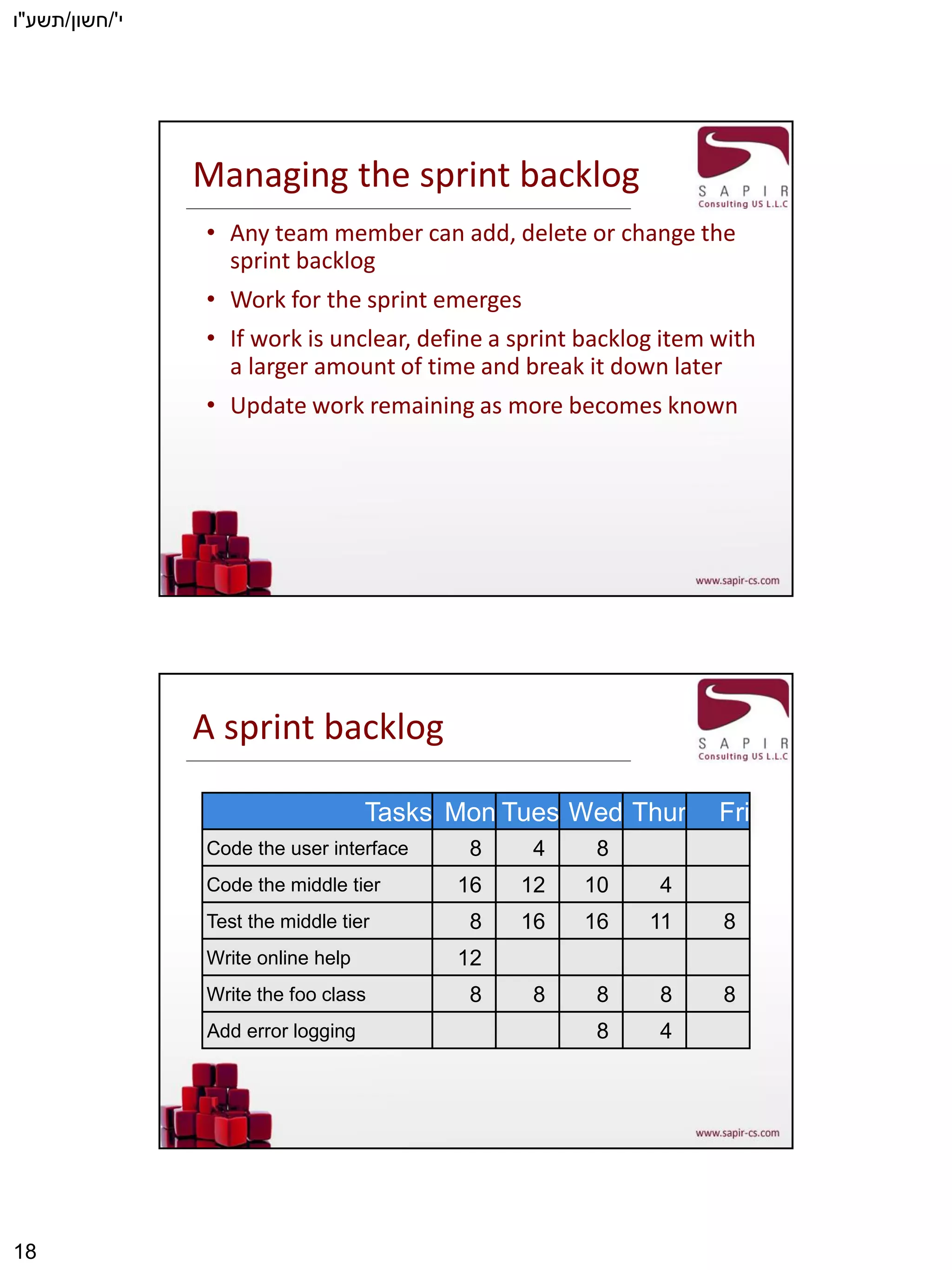 ‫י‬'/‫חשון‬/‫תשע‬"‫ו‬
18
Managing the sprint backlog
• Any team member can add, delete or change the
sprint backlog
• Work for the sprint emerges
• If work is unclear, define a sprint backlog item with
a larger amount of time and break it down later
• Update work remaining as more becomes known
A sprint backlog
Tasks
Code the user interface
Code the middle tier
Test the middle tier
Write online help
Write the foo class
Mon
8
16
8
12
8
Tues
4
12
16
8
Wed Thur
4
11
8
4
Fri
8
8
Add error logging
8
10
16
8
8
 