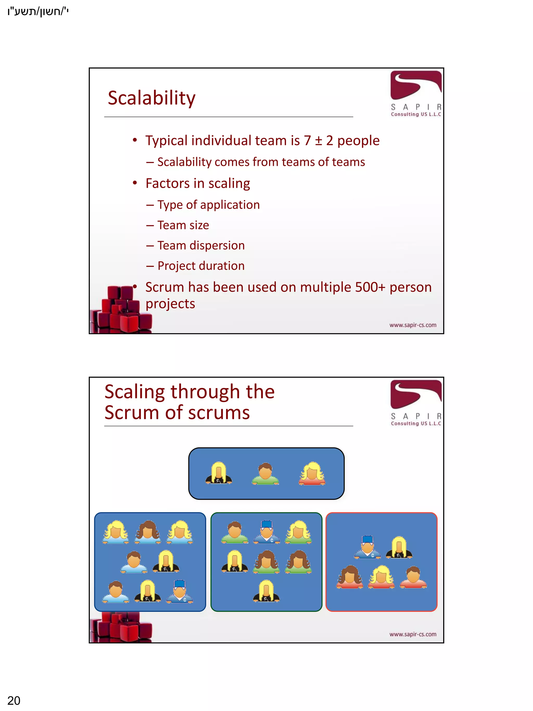 ‫י‬'/‫חשון‬/‫תשע‬"‫ו‬
20
Scalability
• Typical individual team is 7 ± 2 people
– Scalability comes from teams of teams
• Factors in scaling
– Type of application
– Team size
– Team dispersion
– Project duration
• Scrum has been used on multiple 500+ person
projects
Scaling through the
Scrum of scrums
 