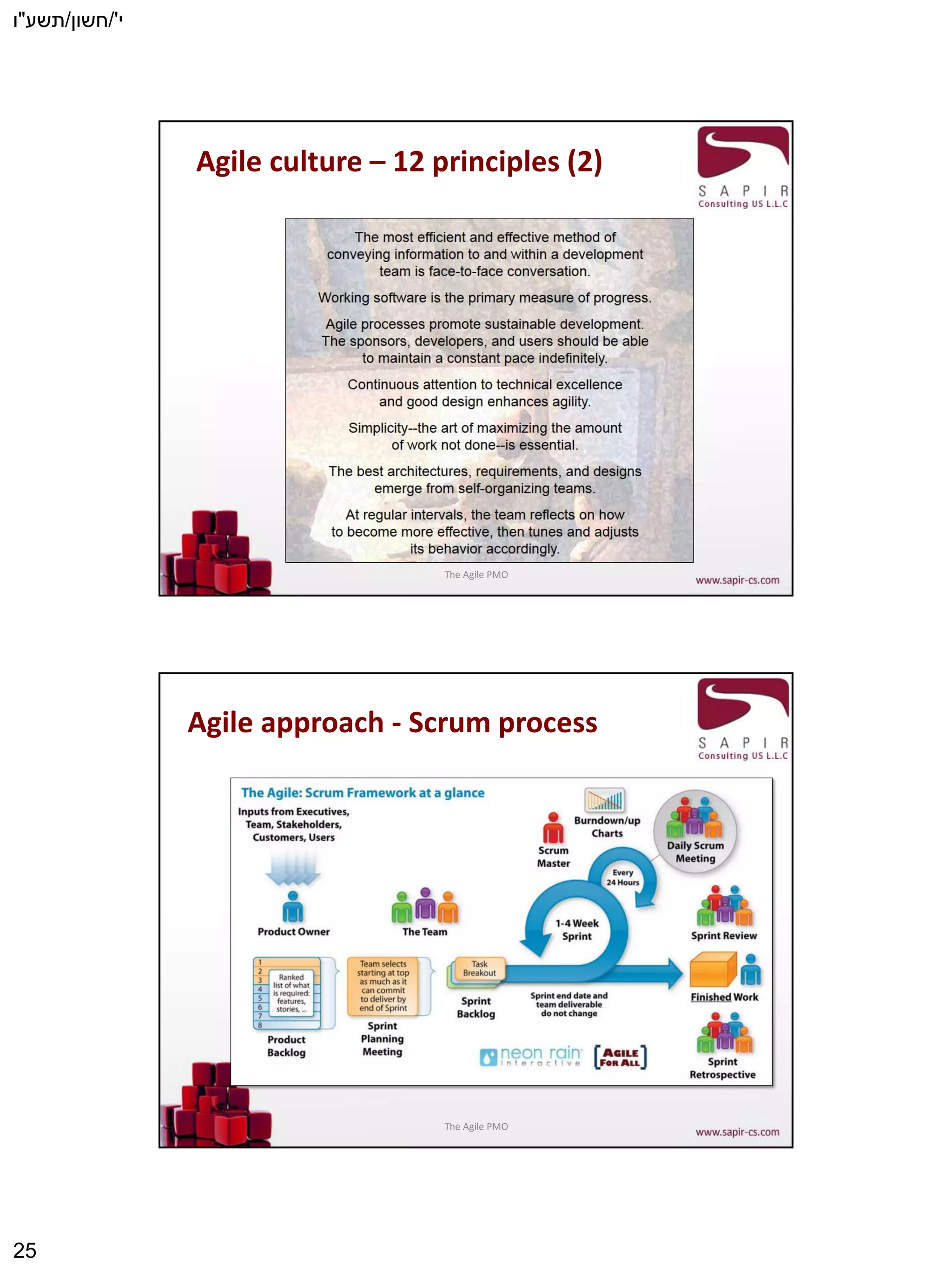 ‫י‬'/‫חשון‬/‫תשע‬"‫ו‬
25
Agile culture – 12 principles (2)
The Agile PMO
Agile approach - Scrum process
The Agile PMO
 