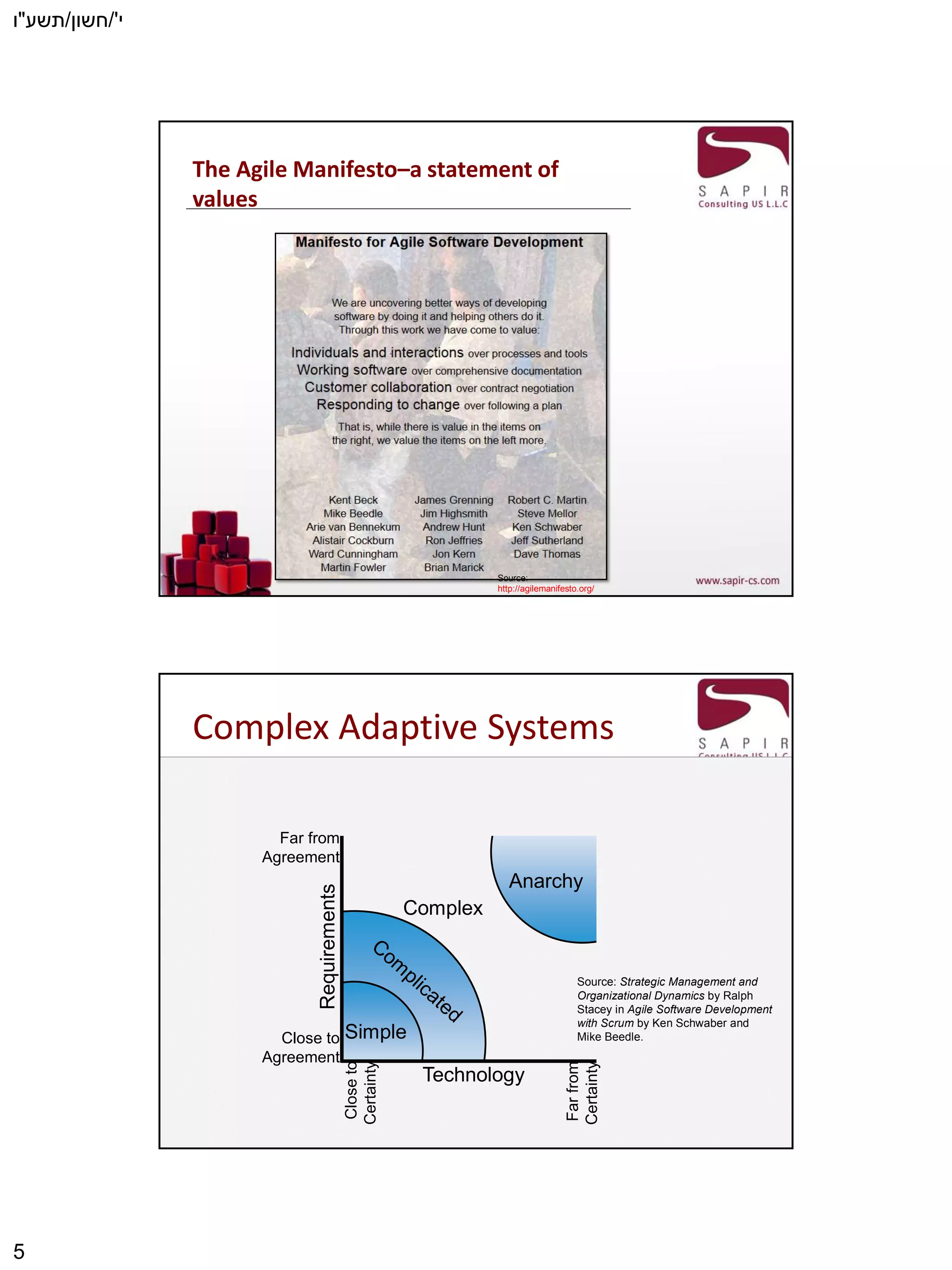 ‫י‬'/‫חשון‬/‫תשע‬"‫ו‬
5
The Agile Manifesto–a statement of
values
Source:
http://agilemanifesto.org/
Complex Adaptive Systems
Simple
Complex
Anarchy
Technology
Requirements
Far from
Agreement
Close to
Agreement
Closeto
Certainty
Farfrom
Certainty
Source: Strategic Management and
Organizational Dynamics by Ralph
Stacey in Agile Software Development
with Scrum by Ken Schwaber and
Mike Beedle.
 