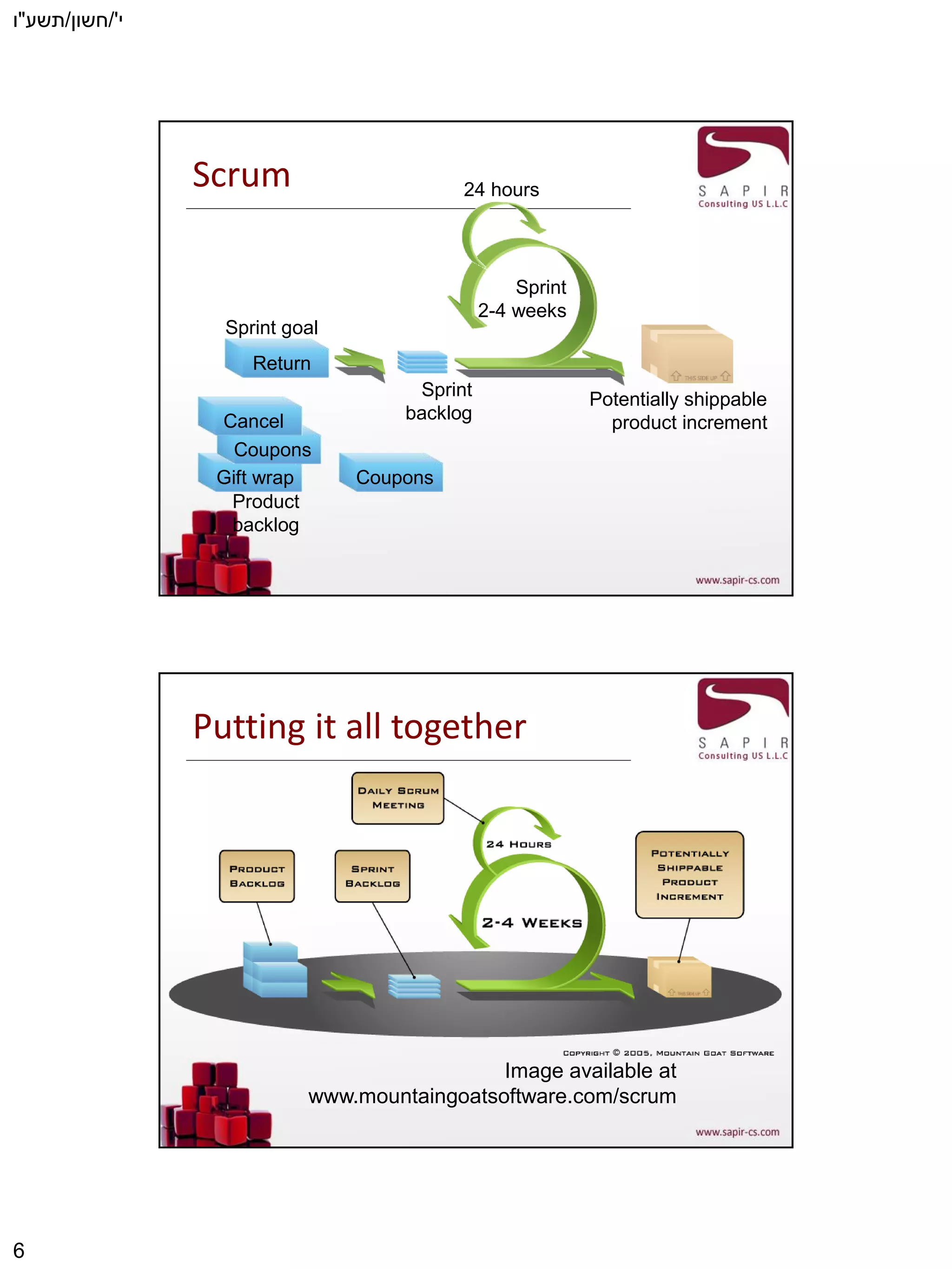 ‫י‬'/‫חשון‬/‫תשע‬"‫ו‬
6
Scrum
Cancel
Gift wrap
Return
Sprint
2-4 weeks
Return
Sprint goal
Sprint
backlog
Potentially shippable
product increment
Product
backlog
CouponsGift wrap
Coupons
Cancel
24 hours
Putting it all together
Image available at
www.mountaingoatsoftware.com/scrum
 