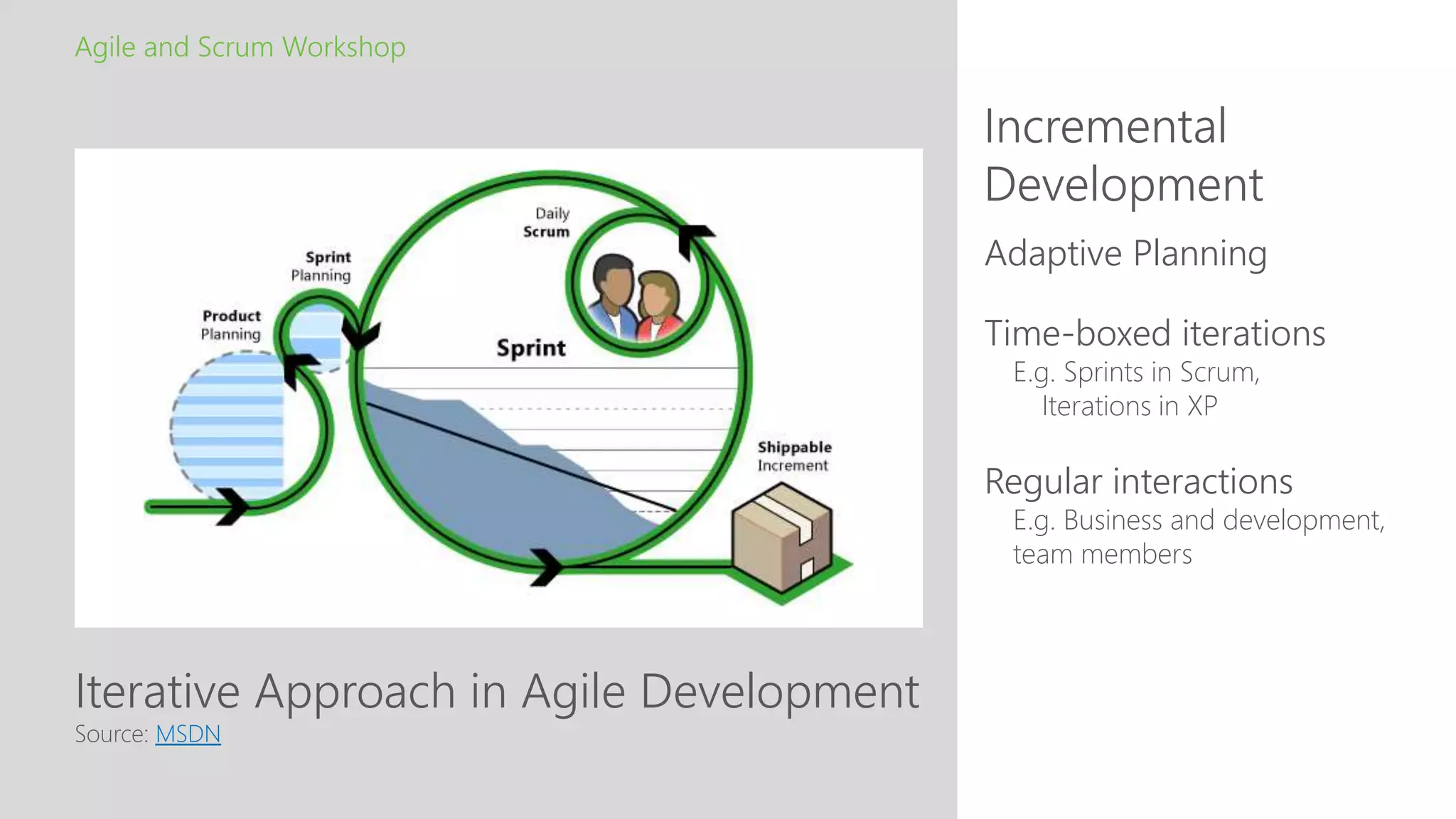 Iterative Approach in Agile Development
Incremental
Development
Agile and Scrum Workshop
Source: MSDN
Adaptive Planning
Time-boxed iterations
E.g. Sprints in Scrum,
Iterations in XP
Regular interactions
E.g. Business and development,
team members
 
