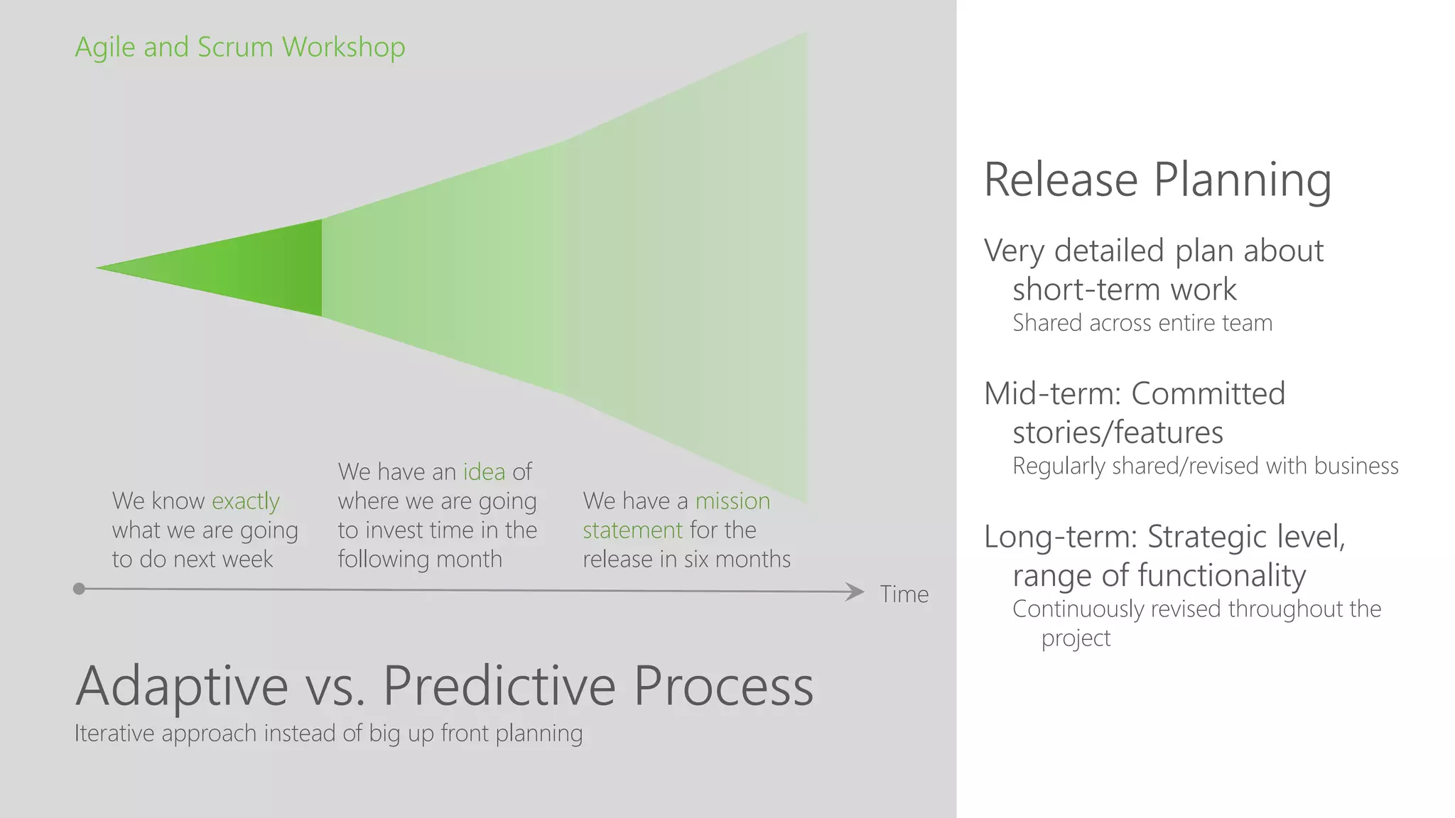 Adaptive vs. Predictive Process
Release Planning
Agile and Scrum Workshop
Iterative approach instead of big up front planning
Very detailed plan about
short-term work
Shared across entire team
Mid-term: Committed
stories/features
Regularly shared/revised with business
Long-term: Strategic level,
range of functionality
Continuously revised throughout the
project
Time
We know exactly
what we are going
to do next week
We have an idea of
where we are going
to invest time in the
following month
We have a mission
statement for the
release in six months
 