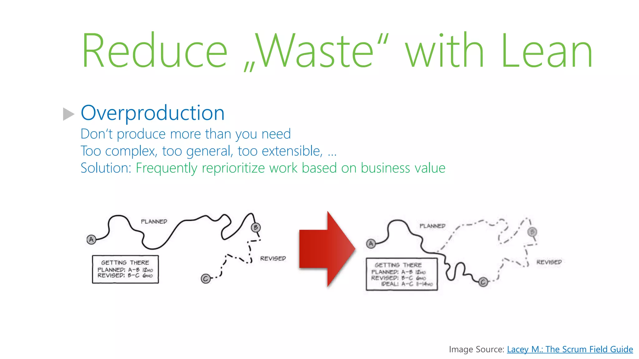 Reduce „Waste“ with Lean
 Overproduction
Don‘t produce more than you need
Too complex, too general, too extensible, …
Solution: Frequently reprioritize work based on business value
Image Source: Lacey M.: The Scrum Field Guide
 