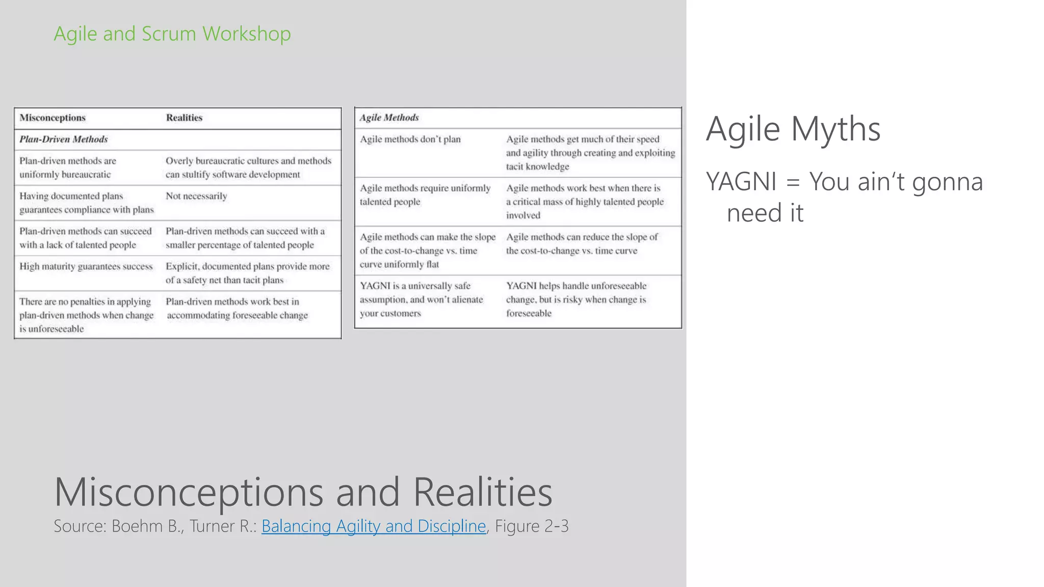 Misconceptions and Realities
Agile Myths
Agile and Scrum Workshop
Source: Boehm B., Turner R.: Balancing Agility and Discipline, Figure 2-3
YAGNI = You ain‘t gonna
need it
 