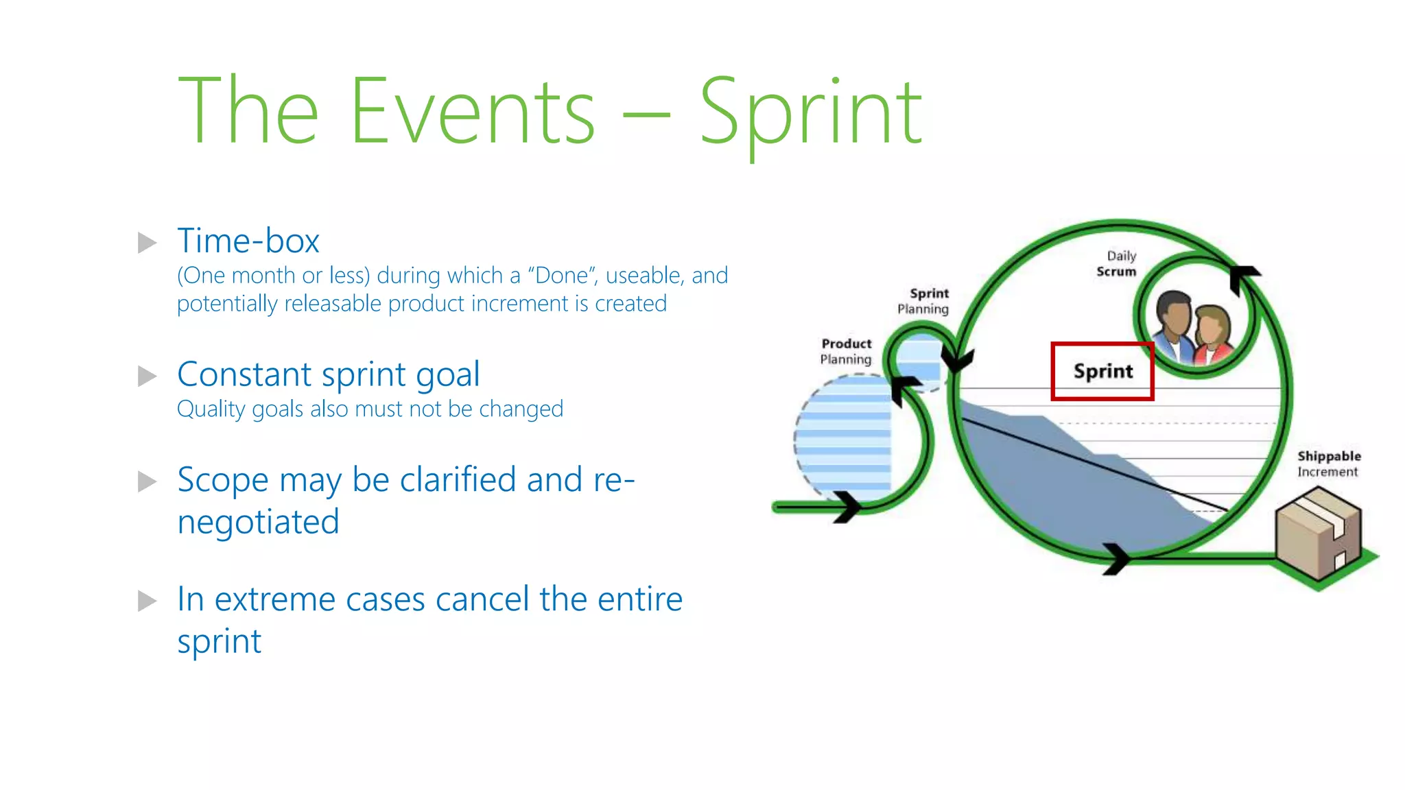 The Events – Sprint
 Time-box
(One month or less) during which a “Done”, useable, and
potentially releasable product increment is created
 Constant sprint goal
Quality goals also must not be changed
 Scope may be clarified and re-
negotiated
 In extreme cases cancel the entire
sprint
 
