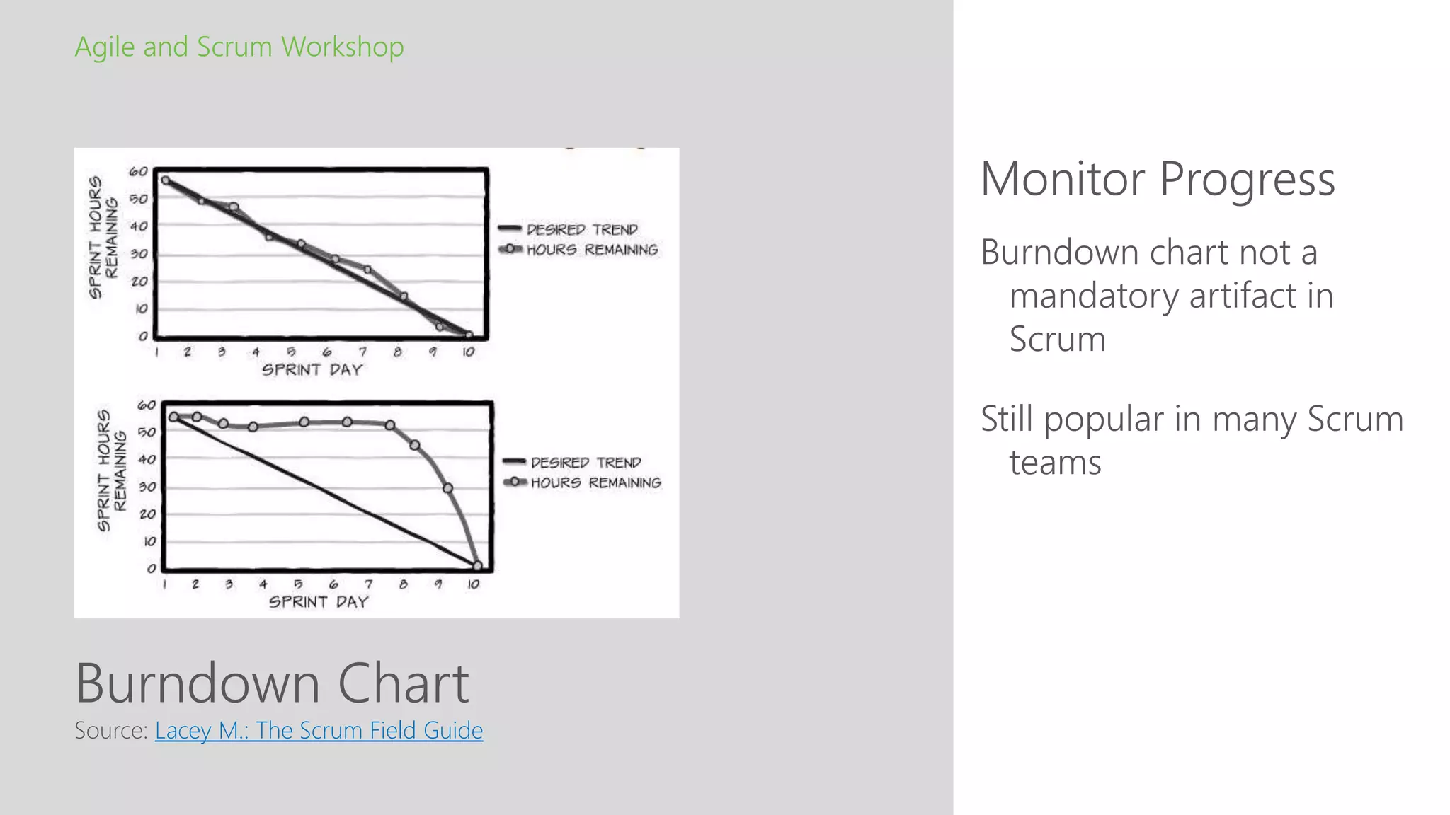 Burndown Chart
Monitor Progress
Agile and Scrum Workshop
Source: Lacey M.: The Scrum Field Guide
Burndown chart not a
mandatory artifact in
Scrum
Still popular in many Scrum
teams
 