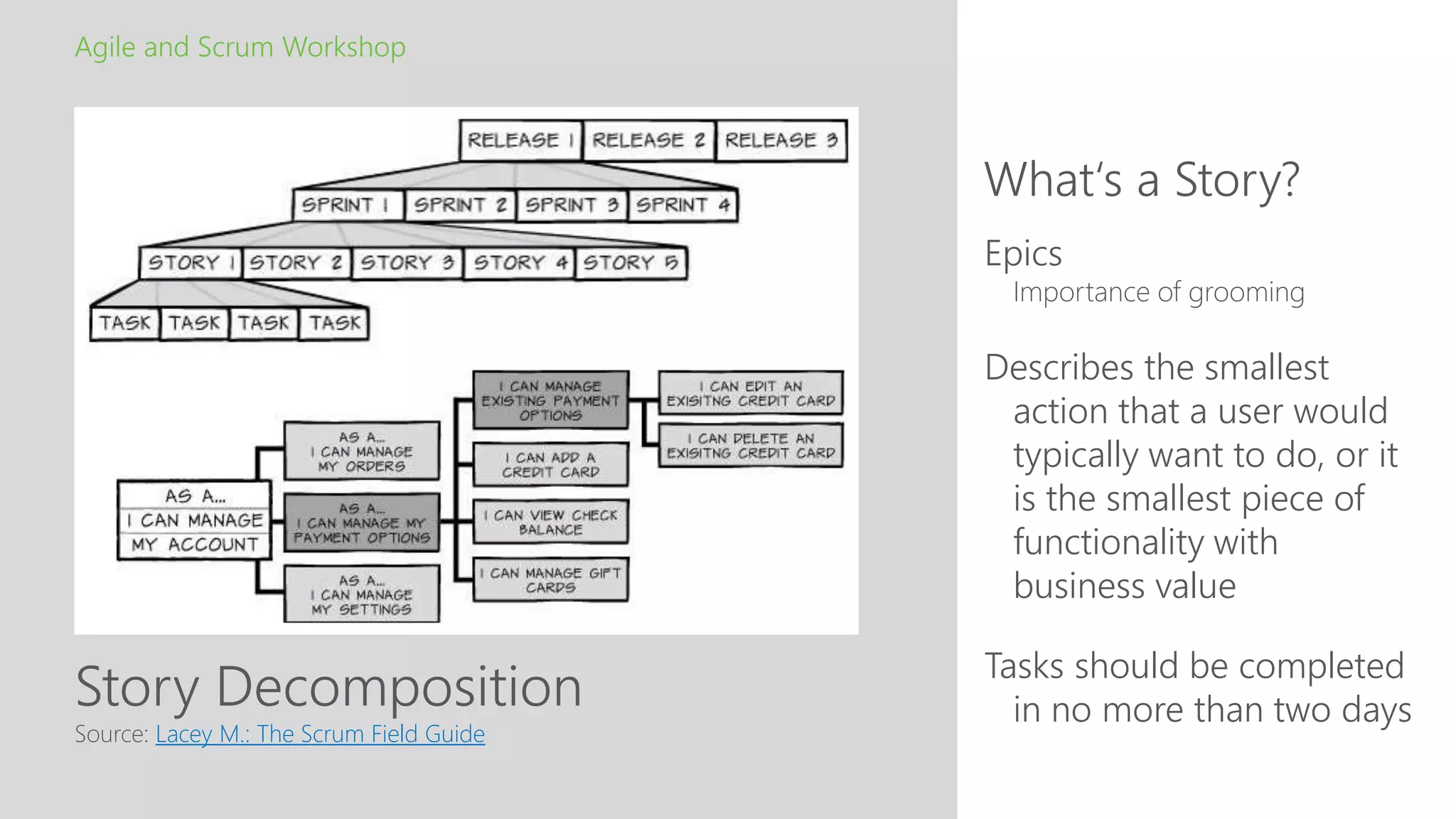Story Decomposition
What‘s a Story?
Agile and Scrum Workshop
Source: Lacey M.: The Scrum Field Guide
Epics
Importance of grooming
Describes the smallest
action that a user would
typically want to do, or it
is the smallest piece of
functionality with
business value
Tasks should be completed
in no more than two days
 