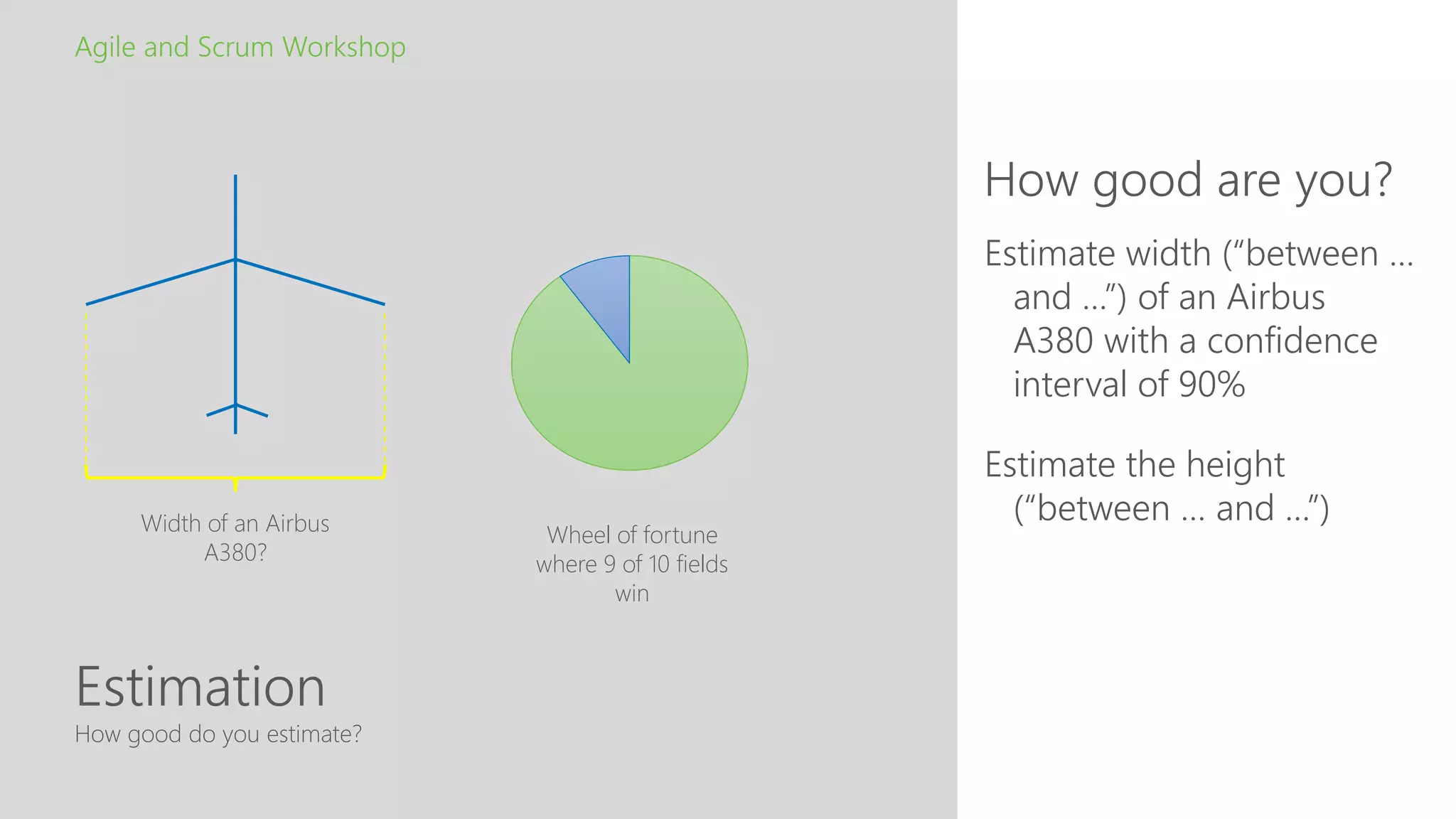 Estimation
How good are you?
Agile and Scrum Workshop
How good do you estimate?
Estimate width (“between …
and …”) of an Airbus
A380 with a confidence
interval of 90%
Estimate the height
(“between … and …”)Width of an Airbus
A380?
Wheel of fortune
where 9 of 10 fields
win
 
