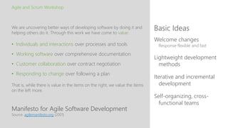 Manifesto for Agile Software Development
Basic Ideas
Agile and Scrum Workshop
We are uncovering better ways of developing software by doing it and
helping others do it. Through this work we have come to value:
• Individuals and interactions over processes and tools
• Working software over comprehensive documentation
• Customer collaboration over contract negotiation
• Responding to change over following a plan
That is, while there is value in the items on the right, we value the items
on the left more.
Source: agilemanifesto.org (2001)
Welcome changes
Response flexible and fast
Lightweight development
methods
Iterative and incremental
development
Self-organizing, cross-
functional teams
 