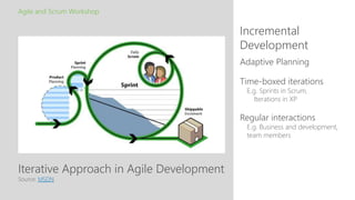 Iterative Approach in Agile Development
Incremental
Development
Agile and Scrum Workshop
Source: MSDN
Adaptive Planning
Time-boxed iterations
E.g. Sprints in Scrum,
Iterations in XP
Regular interactions
E.g. Business and development,
team members
 