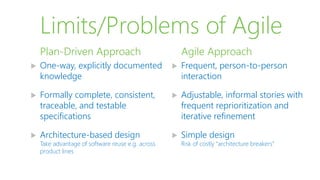 Limits/Problems of Agile
 One-way, explicitly documented
knowledge
 Formally complete, consistent,
traceable, and testable
specifications
 Architecture-based design
Take advantage of software reuse e.g. across
product lines
Plan-Driven Approach
 Frequent, person-to-person
interaction
 Adjustable, informal stories with
frequent reprioritization and
iterative refinement
 Simple design
Risk of costly “architecture breakers”
Agile Approach
 