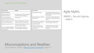 Misconceptions and Realities
Agile Myths
Agile and Scrum Workshop
Source: Boehm B., Turner R.: Balancing Agility and Discipline, Figure 2-3
YAGNI = You ain‘t gonna
need it
 