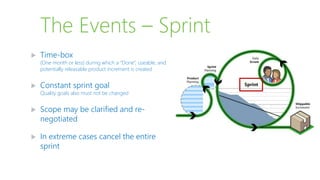 The Events – Sprint
 Time-box
(One month or less) during which a “Done”, useable, and
potentially releasable product increment is created
 Constant sprint goal
Quality goals also must not be changed
 Scope may be clarified and re-
negotiated
 In extreme cases cancel the entire
sprint
 