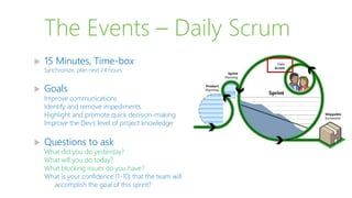 The Events – Daily Scrum
 15 Minutes, Time-box
Synchronize, plan next 24 hours
 Goals
Improve communications
Identify and remove impediments
Highlight and promote quick decision-making
Improve the Dev’s level of project knowledge
 Questions to ask
What did you do yesterday?
What will you do today?
What blocking issues do you have?
What is your confidence (1-10) that the team will
accomplish the goal of this sprint?
 
