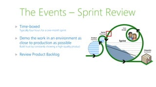 The Events – Sprint Review
 Time-boxed
Typically four hours for a one-month sprint
 Demo the work in an environment as
close to production as possible
Build trust by constantly showing a high-quality product
 Review Product Backlog
 