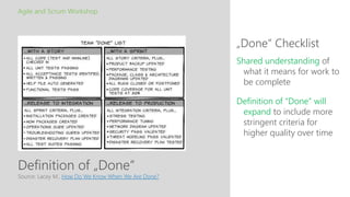 Definition of „Done“
„Done“ Checklist
Agile and Scrum Workshop
Source: Lacey M., How Do We Know When We Are Done?
Shared understanding of
what it means for work to
be complete
Definition of “Done” will
expand to include more
stringent criteria for
higher quality over time
 