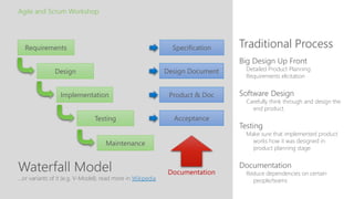 Waterfall Model
Traditional Process
Agile and Scrum Workshop
…or variants of it (e.g. V-Model); read more in Wikipedia
Big Design Up Front
Detailed Product Planning
Requirements elicitation
Software Design
Carefully think through and design the
end product.
Testing
Make sure that implemented product
works how it was designed in
product planning stage
Documentation
Reduce dependencies on certain
people/teams
Requirements Specification
Design Design Document
Implementation Product & Doc
Testing Acceptance
Maintenance
Documentation
 
