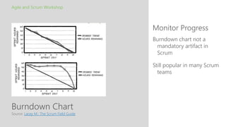 Burndown Chart
Monitor Progress
Agile and Scrum Workshop
Source: Lacey M.: The Scrum Field Guide
Burndown chart not a
mandatory artifact in
Scrum
Still popular in many Scrum
teams
 