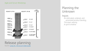 Release planning
Planning the
Unknown
Agile and Scrum Workshop
Source: Lacey M.: The Scrum Field Guide
Inputs
An estimated, ordered, and
prioritized product backlog
The team velocity
A sprint timeline
 