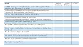 Frage Kleinste
Schätzung
Größte
Schätzung
Richtig?
1938 hat eine Englische Dampflokomotive einen Geschwindigkeitsrekord
aufgestellt. Wie schnell war sie (in km/h)?
In welchem Jahr hat Newton seine Gravitationsgesetze („Mathematische
Prinzipien der Naturphilosophie“) veröffentlicht?
Wie breit (inch) ist eine typische Visitenkarte in den USA?
In welchem Jahr wurde das Internet als militärische
Kommunikationsinfrastruktur eingeführt (damals als „Arpanet“ bezeichnet)?
In welchem Jahr kam Wiliam Shakespeare zur Welt?
Wieviele KM Luftlinie liegen zwischen New York und Los Angeles?
Wieviel Prozent eines Rechtecks werden durch einen Kreis mit gleicher Breite
abgedeckt?
Wie alt war Charlie Chaplin als er starb?
Wie hoch ist die Oberflächentemperator der Sonne (in Grad Celsius)?
Wie groß ist die Fläche des Kontinents Asien (in km²)?
Summe der erreichten Punkte
 