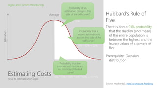 Estimating Costs
Hubbard’s Rule of
Five
Agile and Scrum Workshop
How to estimate when agile?
There is about 93% probability
that the median (and mean)
of the entire population is
between the highest and the
lowest values of a sample of
five
Prerequisite: Gaussian
distribution
Source: Hubbard D.: How To Measure Anything
Average
Probability of an
estimation being on this
side of the bell curve?
Probability that a
second estimation is
also on this side of the
bell curve?
Probability that five
estimations in a row are
on this side of the bell
curve?
50%
50% * 50% = 25%
50% * 50% * 50% * 50% * 50% = 3,125%
Estimation
 