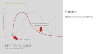 Estimating Costs
Statistics
Agile and Scrum Workshop
How to estimate when agile?
Statistics can be dangerous
OperationalCosts/RGU[€]
Natural minimum
Endless potential for e.g.
unforeseen problems
 