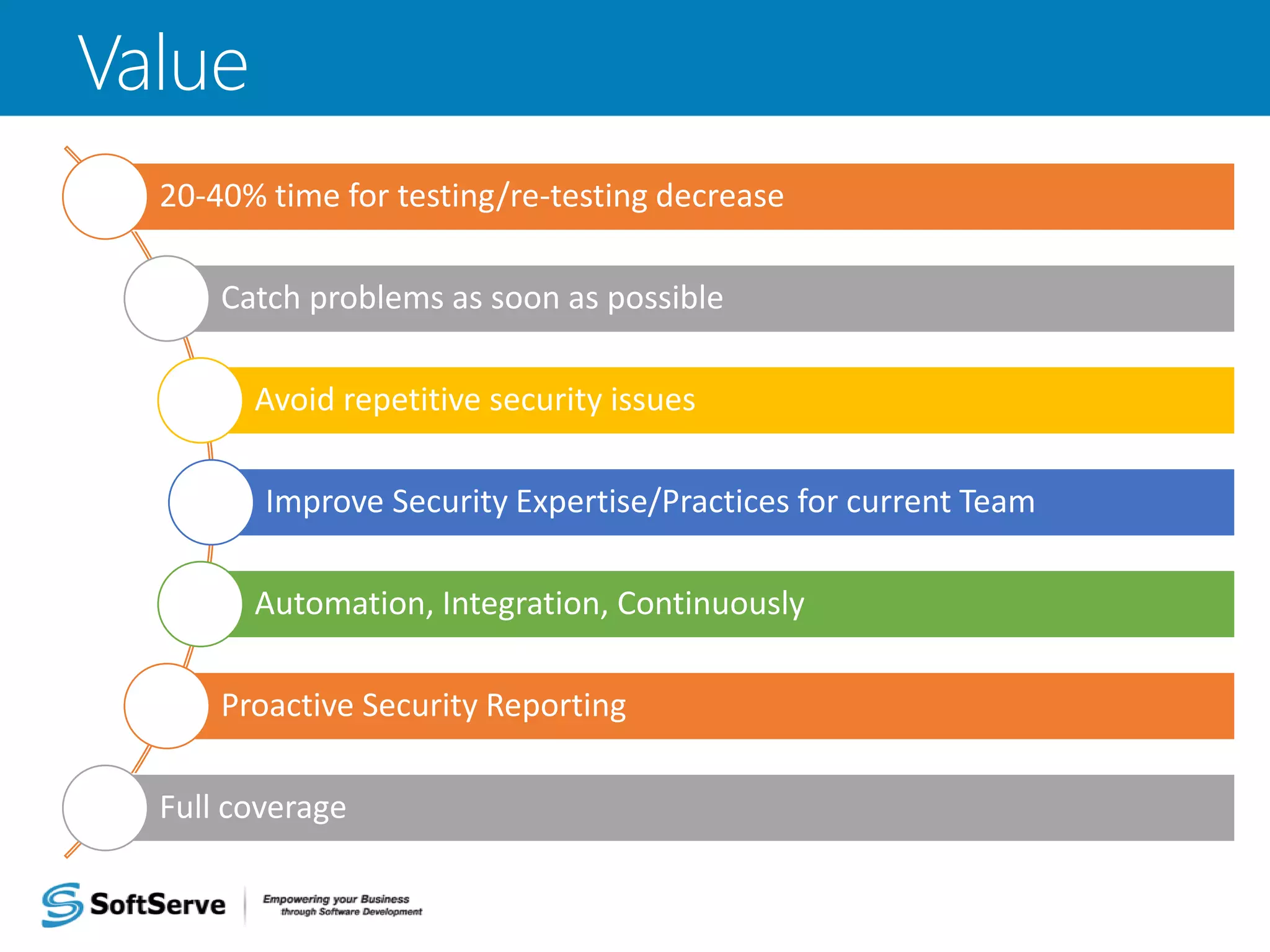 Value
20-40% time for testing/re-testing decrease
Catch problems as soon as possible
Avoid repetitive security issues
Improve Security Expertise/Practices for current Team
Automation, Integration, Continuously
Proactive Security Reporting
Full coverage
 