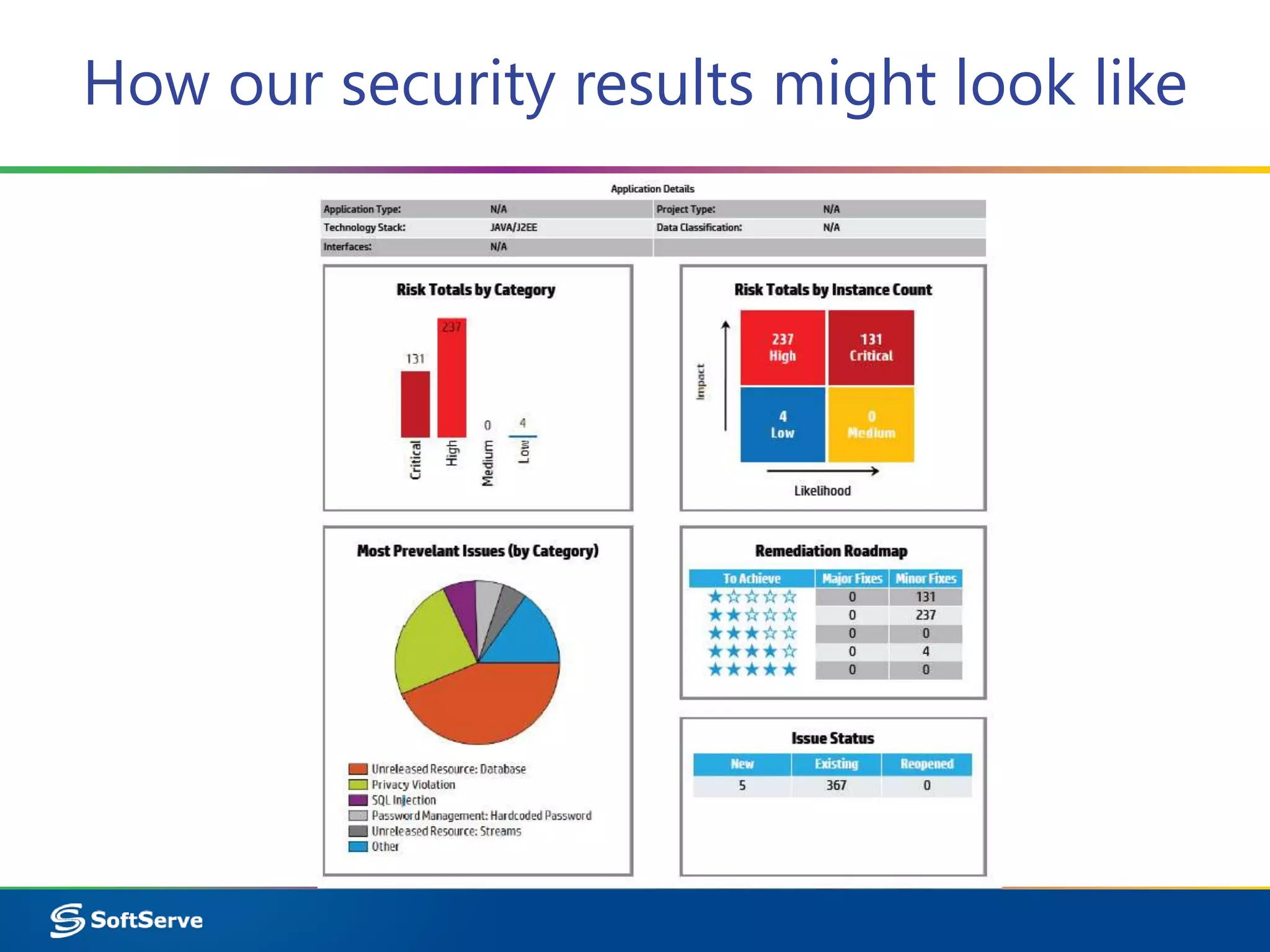 How our security results might look like
 