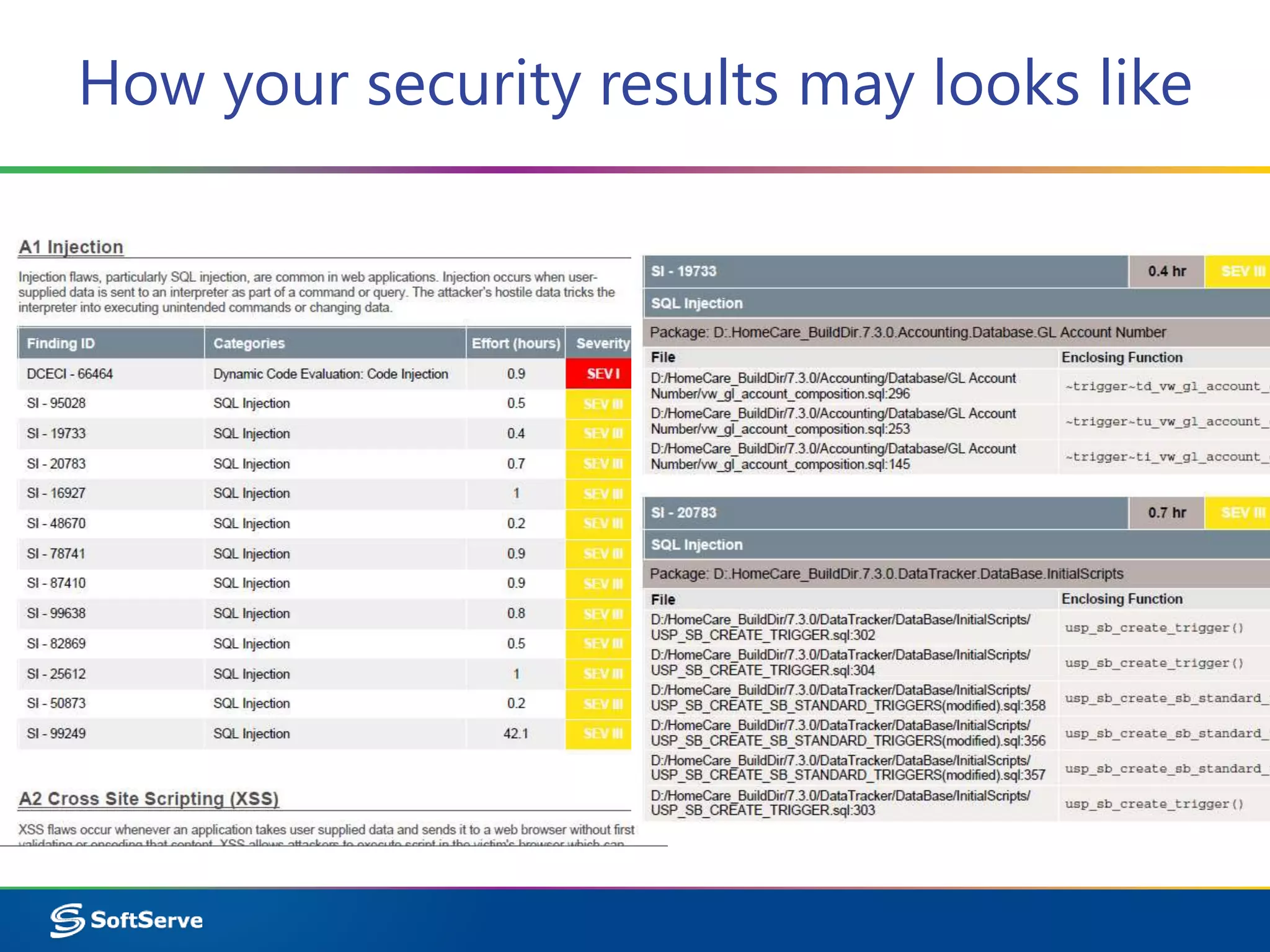 How your security results may looks like
 