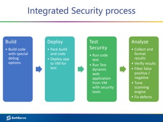 Integrated Security process
Build
• Build code
with special
debug
options
Deploy
• Pack build
and code
• Deploy app
to VM for
test
Test
Security
• Run code
test
• Run Test
dynamic
web
application
from VM
with security
tools
Analyze
• Collect and
format
results
• Verify results
• Filter false
positive /
negative
• Tune
scanning
engine
• Fix defects
 