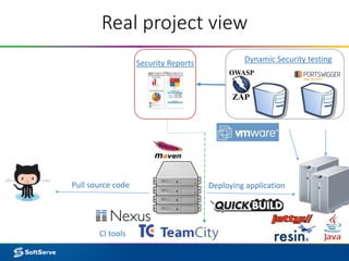 Real project view
Dynamic Security testing
CI tools
Deploying application
Security Reports
Pull source code
 