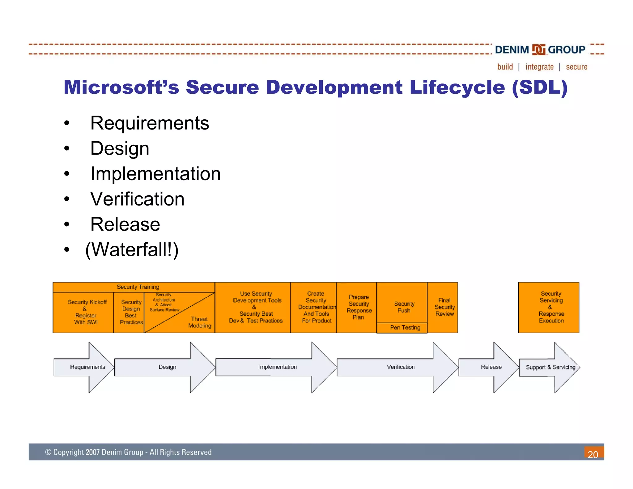 Microsoft s
Microsoft’s Secure Development Lifecycle (SDL)
• Requirements
• Design
• Implementation
• Verification
• Release
• (Waterfall!)




                                                 20
 