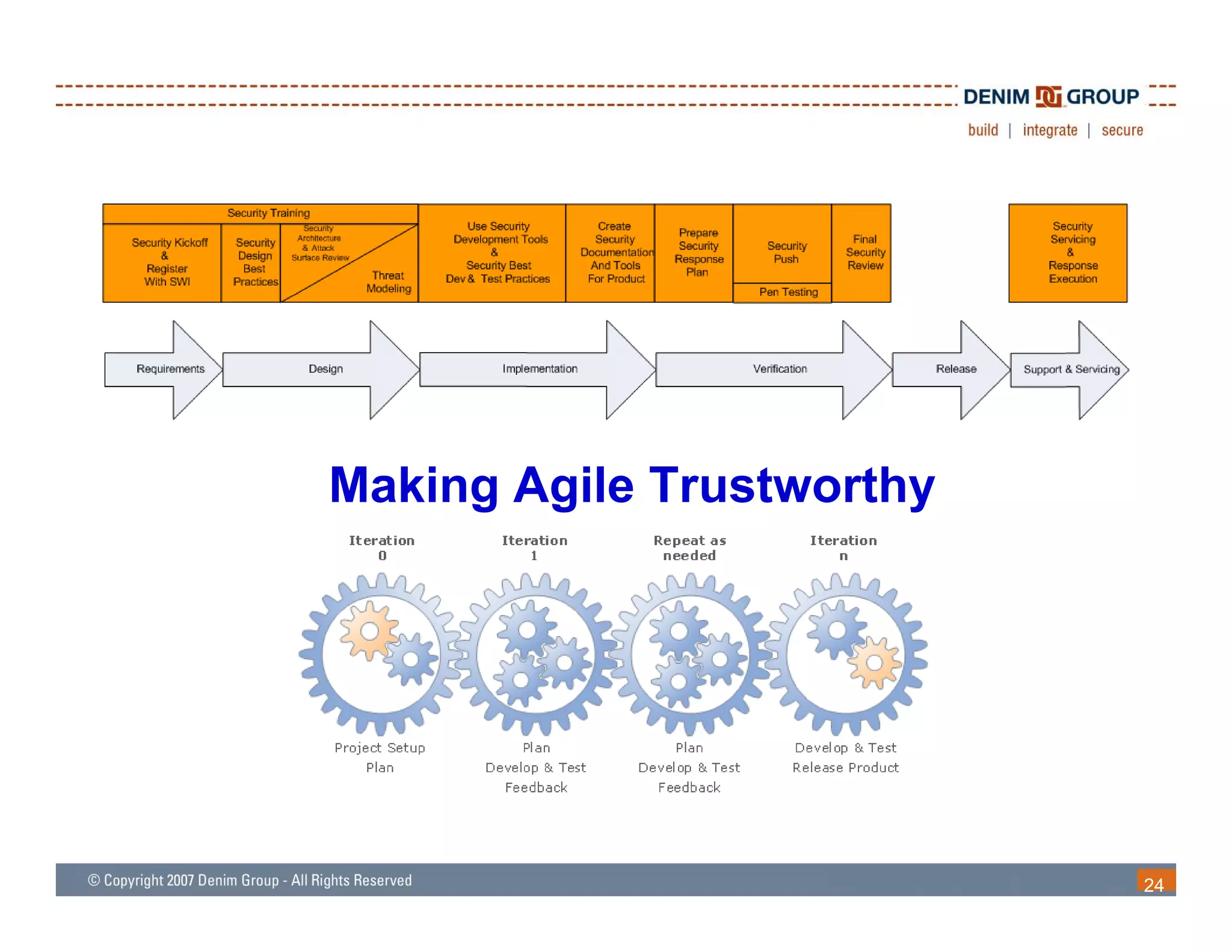 An Integrated Process



      Making Agile Trustworthy




                                 24
 