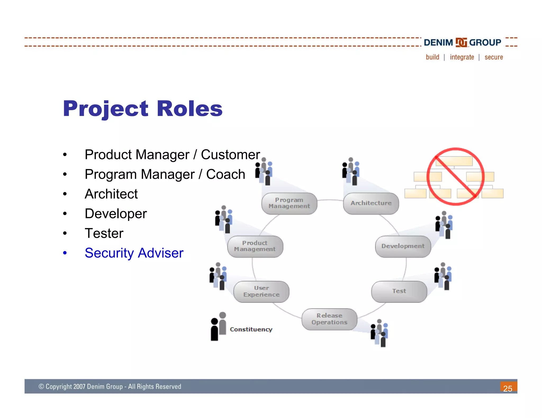 Project Roles
•   Product Manager / Customer
•   Program Manager / Coach
•   Architect
•   Developer
•   Tester
•   Security Adviser




                                 25
 