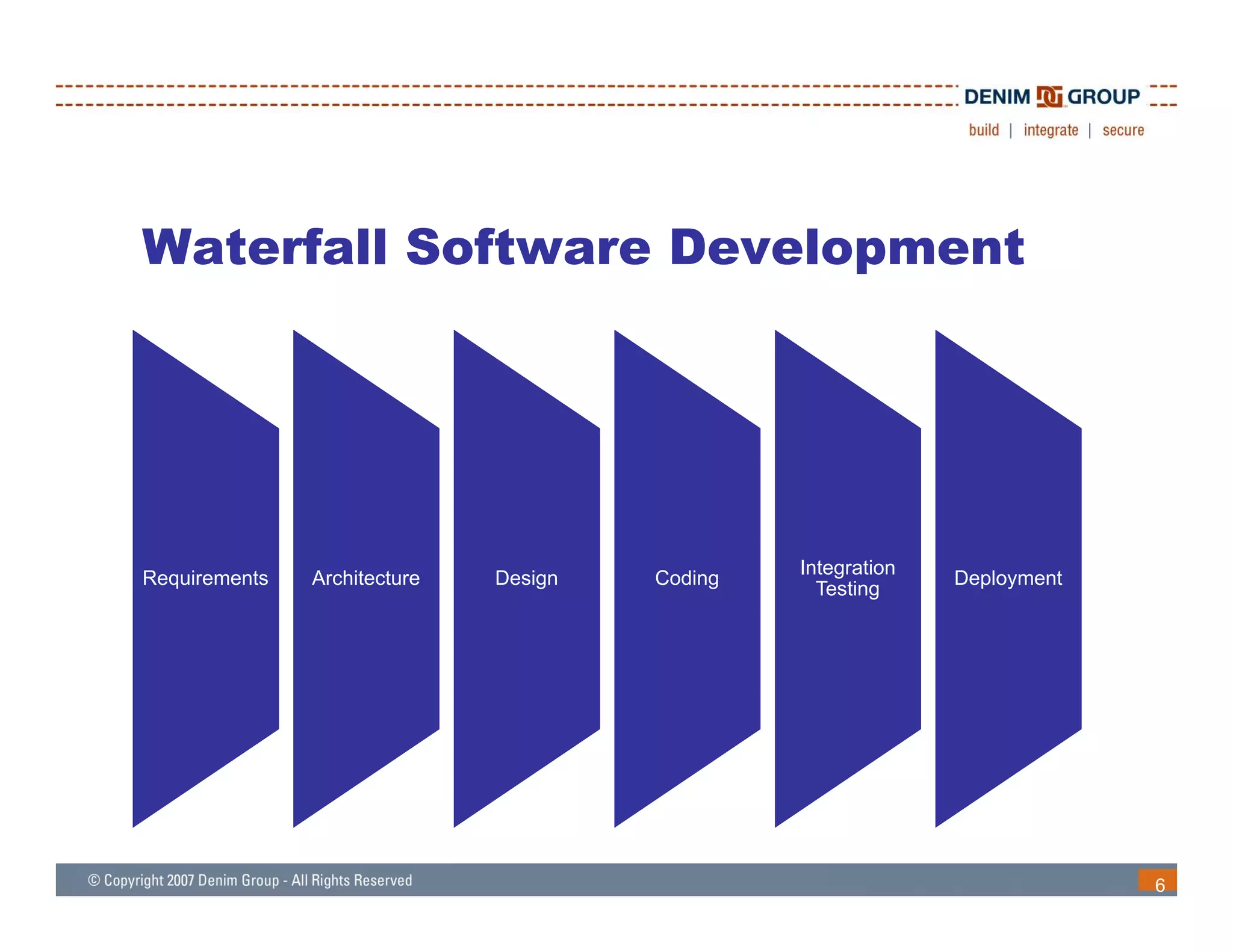 Waterfall Software Development




                                                Integration
Requirements   Architecture   Design   Coding                 Deployment
                                                  Testing




                                                                           6
 