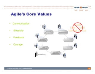 Agile’s Core Values

•   Communication
    C     i ti

•    Simplicity

•    Feedback

•    Courage




                          11
 