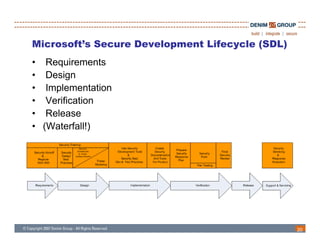 Microsoft s
Microsoft’s Secure Development Lifecycle (SDL)
• Requirements
• Design
• Implementation
• Verification
• Release
• (Waterfall!)




                                                 20
 