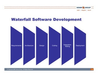 Waterfall Software Development




                                                Integration
Requirements   Architecture   Design   Coding                 Deployment
                                                  Testing




                                                                           6
 