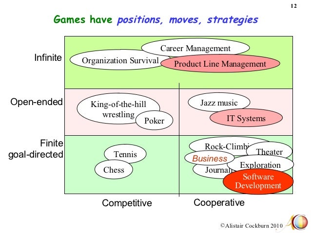 Agile And Software Engineering In The 21st Century