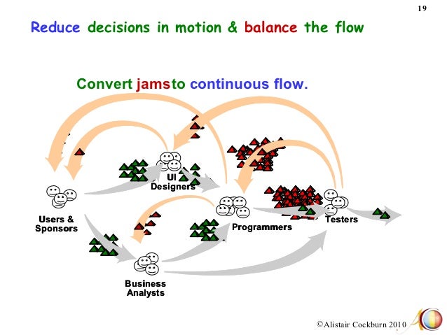 Agile And Software Engineering In The 21st Century