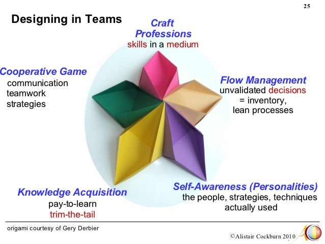 Agile And Software Engineering In The 21st Century