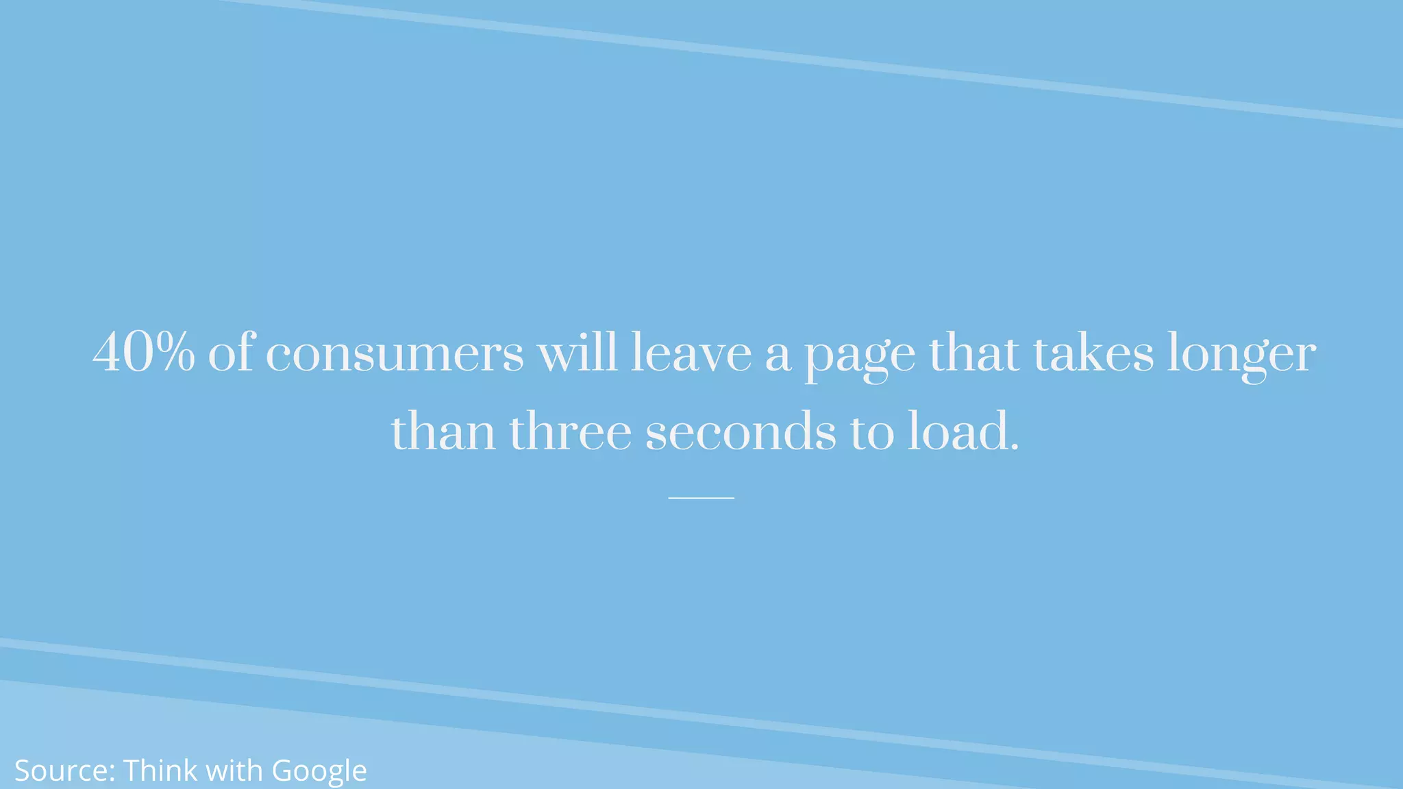 40% of consumers will leave a page that takes longer
than three seconds to load.
Source: Think with Google
 