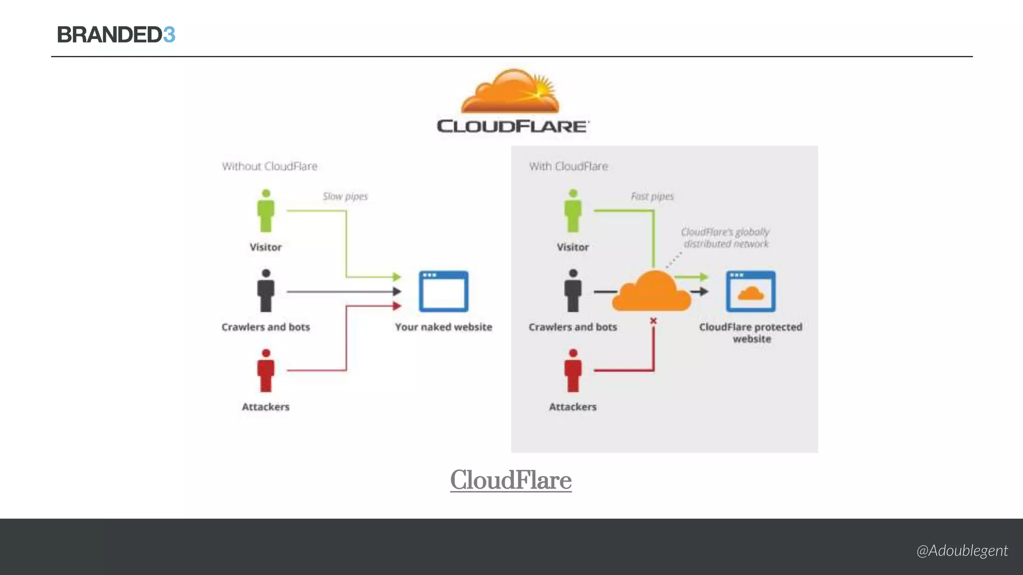 @Adoublegent
CloudFlare
 
