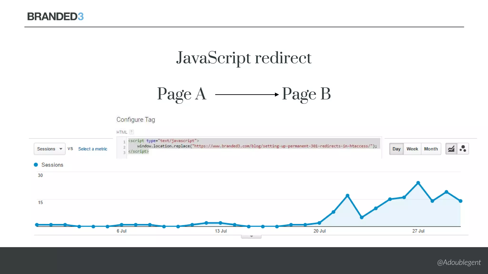 @Adoublegent
JavaScript redirect
Page A Page B
 