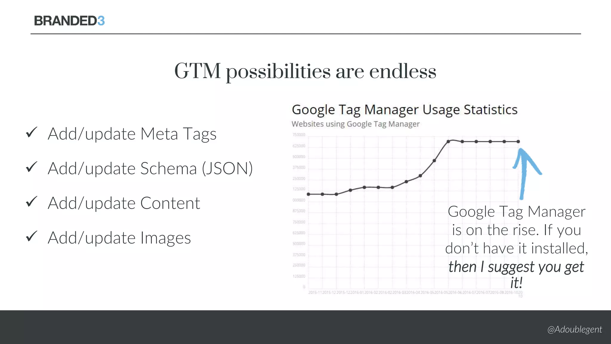 @Adoublegent
GTM possibilities are endless
 Add/update Meta Tags
 Add/update Schema (JSON)
 Add/update Content
 Add/update Images
Google Tag Manager
is on the rise. If you
don’t have it installed,
then I suggest you get
it!
 