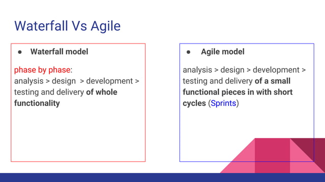 Agile and test driven development | PPT