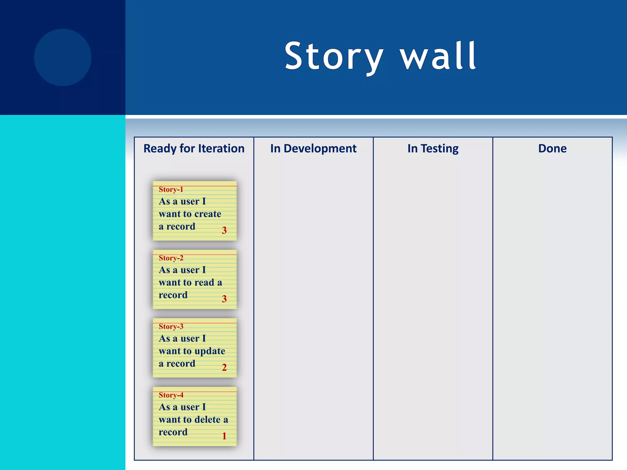 Story wallStory-1As a user I want to create a record3Story-2As a user I want to read a record3Story-3As a user I want to update  a record2Story-4As a user I want to delete a record1