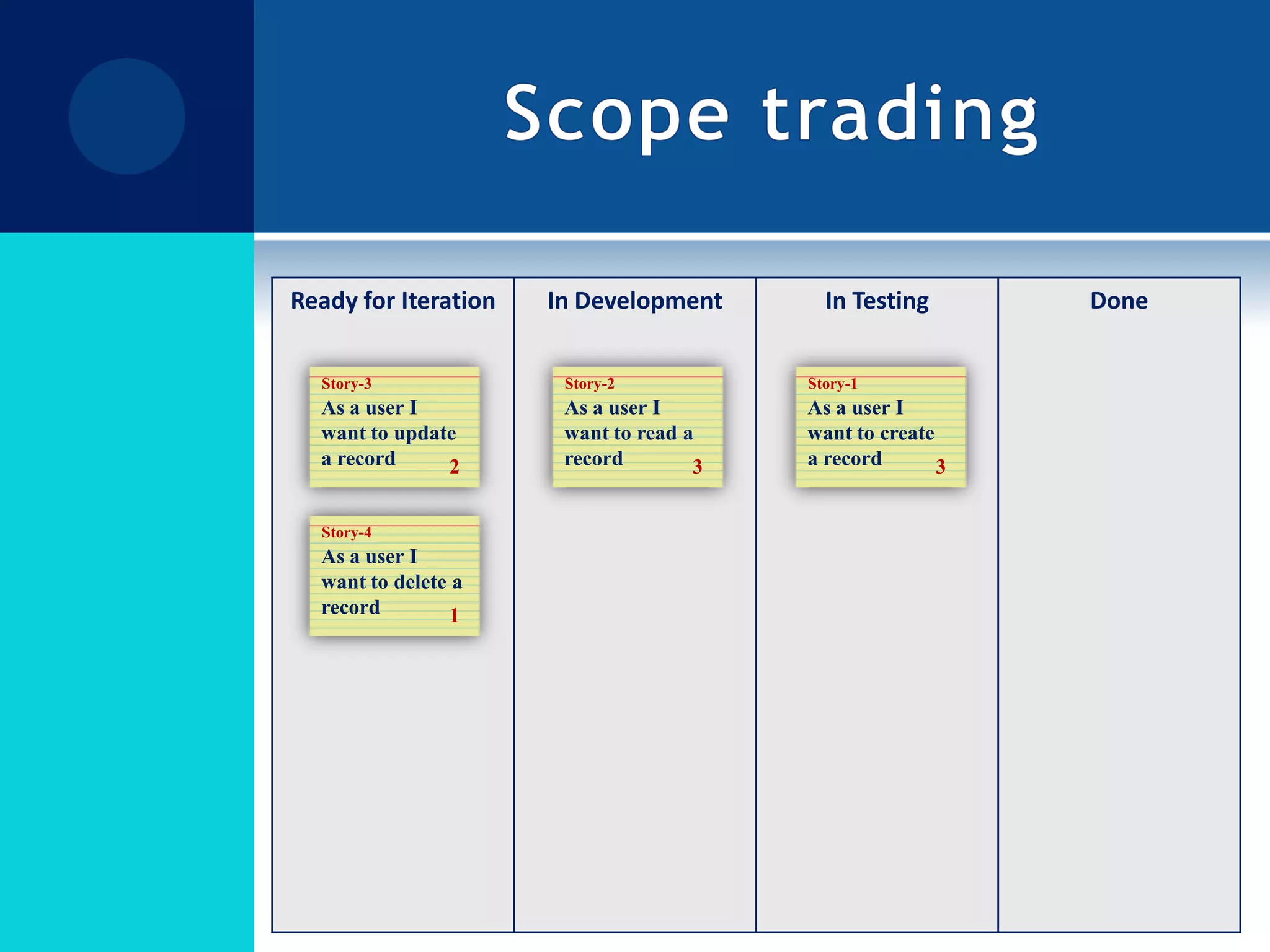 Scope tradingStory-1As a user I want to create a record3Story-2As a user I want to read a record3Story-3As a user I want to update  a record2Story-4As a user I want to delete a record1Story-5As a user I want to view the audit log1